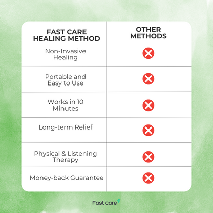 128Hz Healing Therapy Set