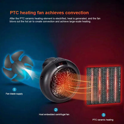 FastCare® Desk Heater Electric Heater